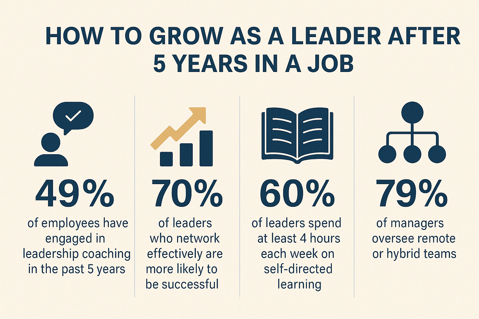 How to Grow Into a Leadership Role After 5 Years in Your Job: 9 Proven Strategies