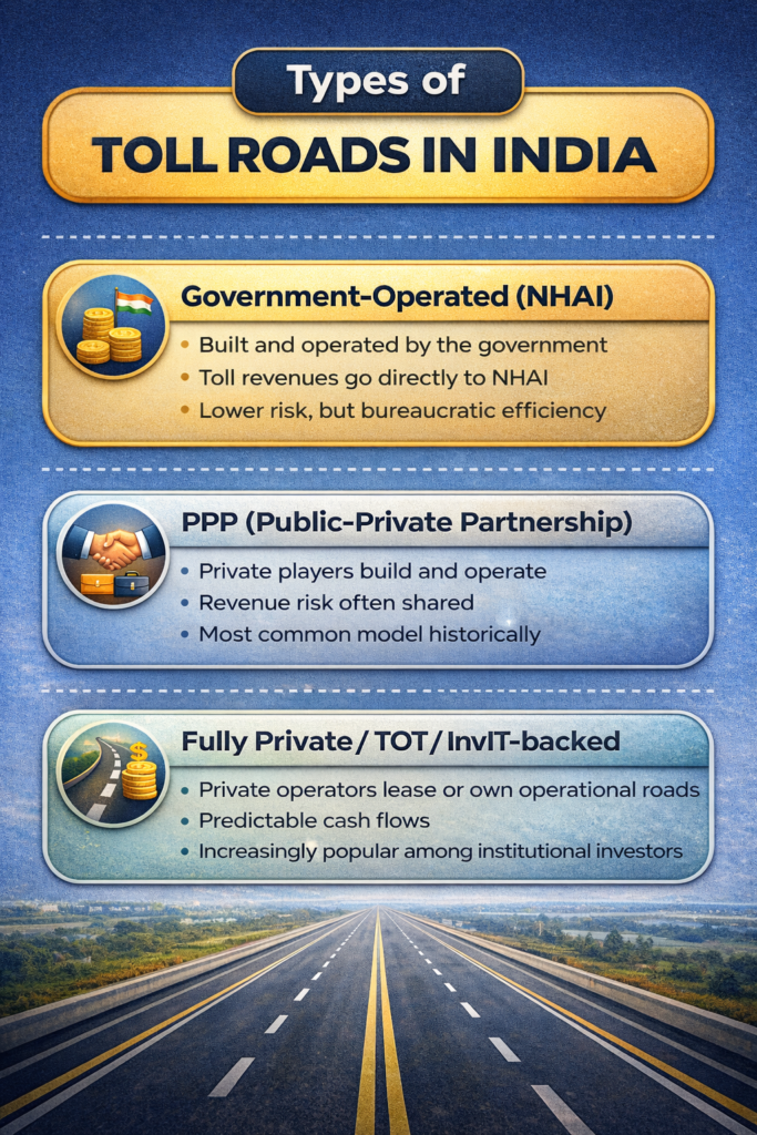 types of toll roads in India